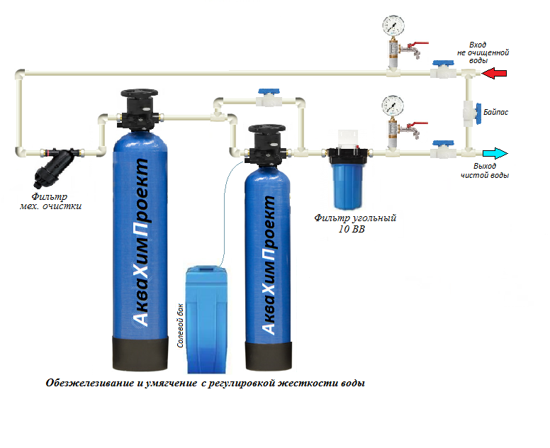 Методы умягчения воды. Схема подключения фильтра обезжелезивания воды. Система обезжелезивания воды для скважины схема. Система очистки обезжелезивания воды. Схема подключения очистки воды умягчение и обезжелезивание.
